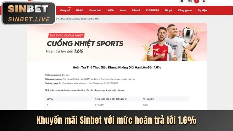 Chương trình VIP của 28 dt